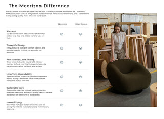 Document preview with product notes and layout — supporting image for Moorizon blog